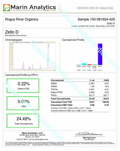 Zello D - THCa Flower 22.17%