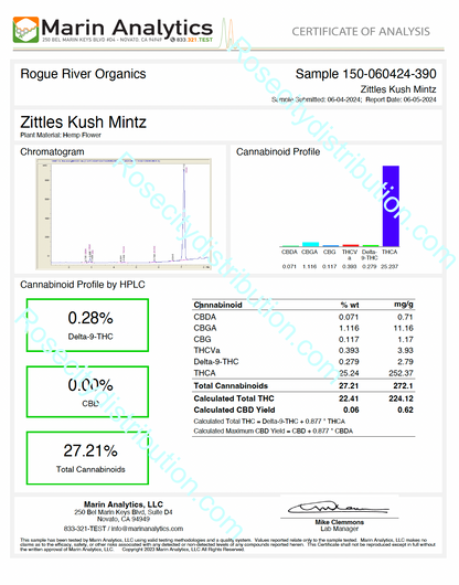 Zittles Kush Mintz - THCa Flower 25.24%